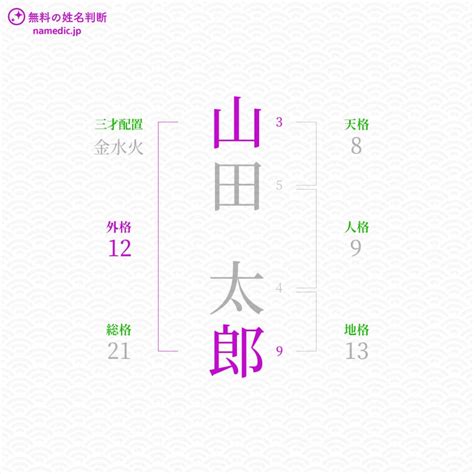 姓名判断 外格 大凶|「外格」とは？姓名判断の外格の意味と画数で占う吉。